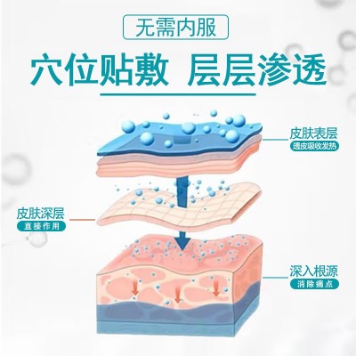 腺样体贴扁桃体腺样体保健贴咽扁贴穴位贴厂家直供一件代发冷敷贴图4