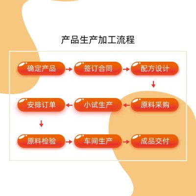 蓝莓叶黄素酯片200片批发代发叶黄素咀嚼片压片糖果非近视护眼液图3
