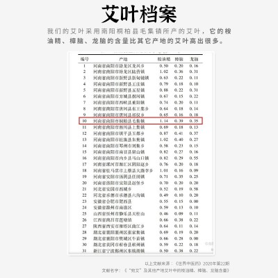 艾柱五年陈艾灸柱艾灸条温灸柱艾灸盒家用随身灸家用艾绒艾段艾柱图3