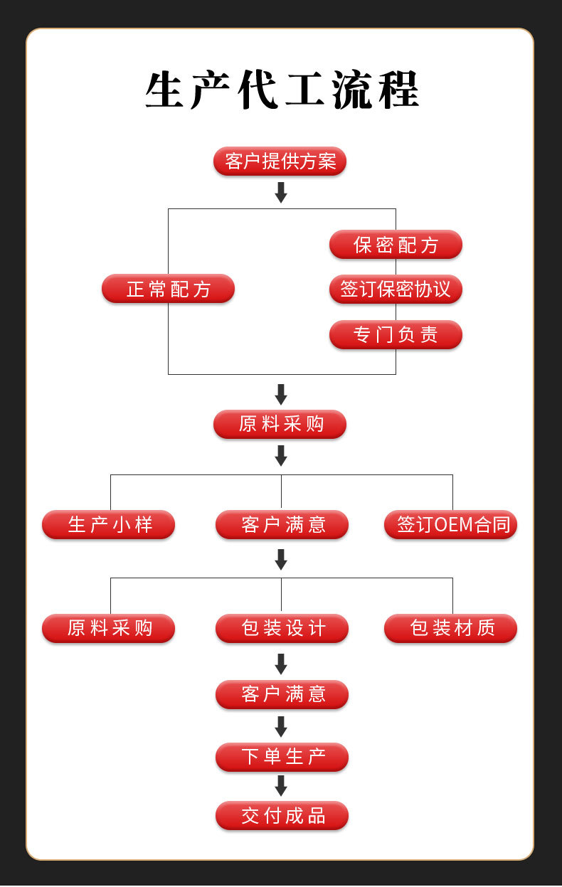 芝麻丸180克_13