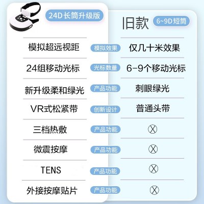 睫状肌训练仪视力近视锻炼仪儿童眼睛贝茨训练护眼仪眼部按摩仪器图2