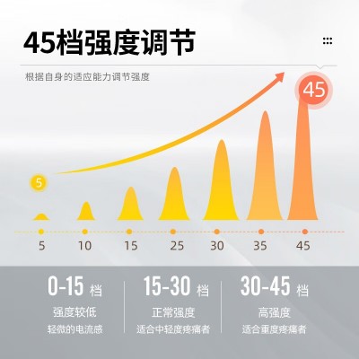 医用中频激光电治疗仪多功能脉冲针灸电疗仪家用经络理疗按摩仪器图3