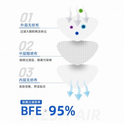 左左女薄荷口罩白色3D立体一次性防护口罩独立包装批发一件代发图3