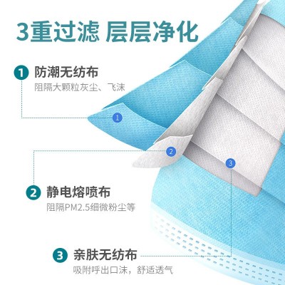 一次性三层口罩95熔喷成人白色防尘防护独立装整箱批发包邮图2
