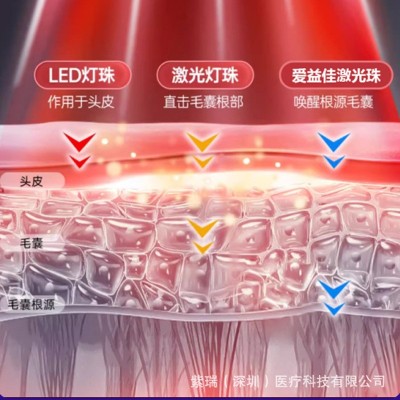 Ziree紫瑞 养发帽防脱发激光护发健发控油生发帽光疗仪 厂家批发图2