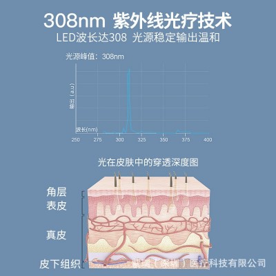 308nm紫外线光疗仪家用光疗仪白斑小面积 厂家批发 Ziree紫瑞图5