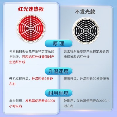 仙鹤TDP电磁波烤灯家医用腿腰肩关节炎膝盖辅助治疗仪CQ-25M-1图5