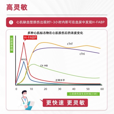 心脏型脂肪酸结合蛋白(H-FABP)半定量检测试纸(胶体金免疫层析法)图2