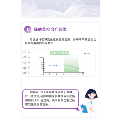 促卵泡生成素检测试纸（胶体金免疫层析法）图3