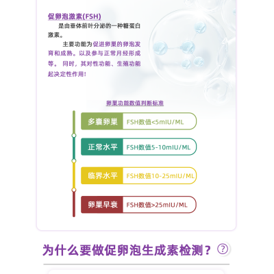 促卵泡生成素检测试纸（胶体金免疫层析法）图4