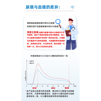 人绒毛膜促性腺激素（HCG）半定量检测试纸图3