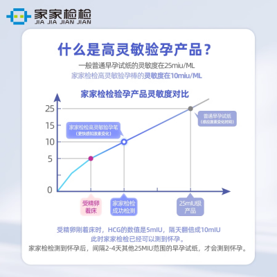 人绒毛膜促性腺激素（HCG）检测试纸图2