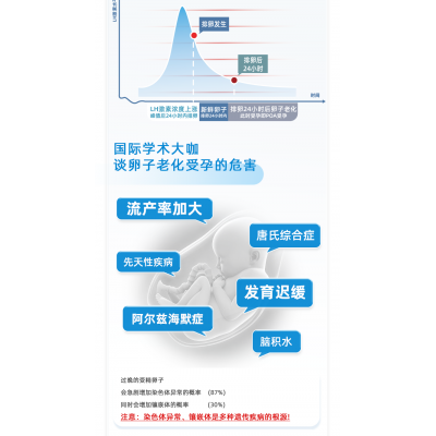 促黄体生成素（LH)半定量检测试纸图4