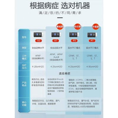 比扬家用睡眠打呼噜打鼾无创止鼾神器ST慢阻肺全自动双水平呼吸机图3