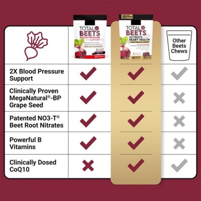 跨境亚马逊热销爆款甜菜根软糖Force Factor Total Beets gummies图3