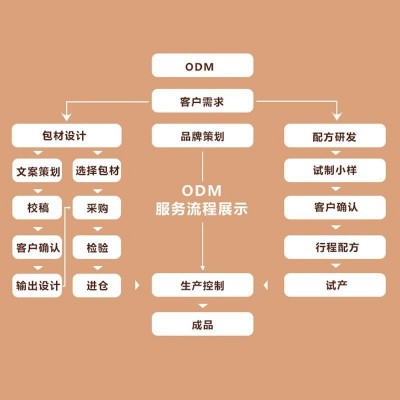 REDUCE DAMPNESS 速濕輕现货直发厂家直销一瓶可批发图3