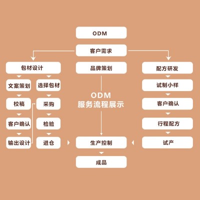 国药草本黄芪双参枸杞丸108克传统草本成分真材实料甄选原料图1