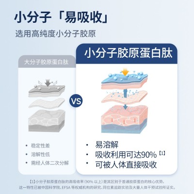 【胶原蛋白粉】三重胶原蛋白肽粉 Ⅲ型胶原弹性蛋白小分子易吸收图5